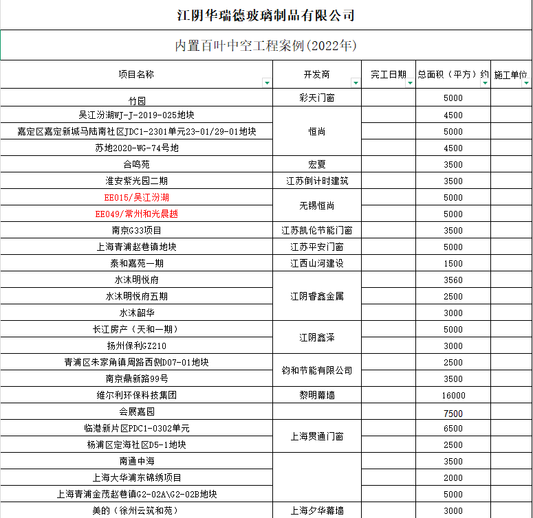 張家港2022工程案例