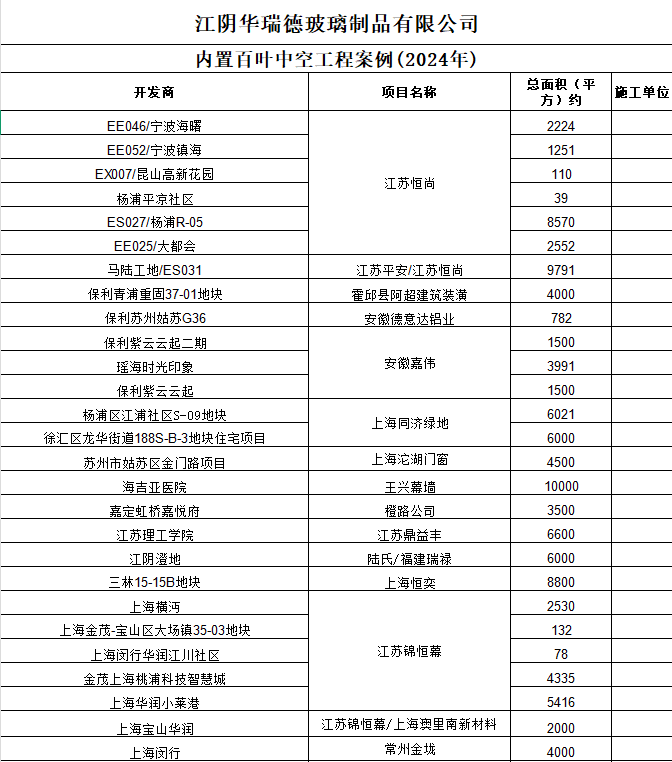 張家港2024工程案例