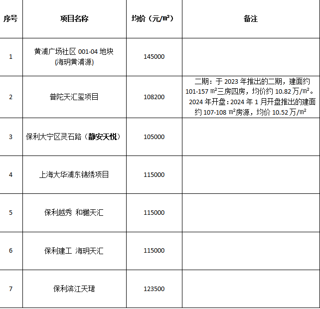 張家港均價10萬元以上工程案例項目清單